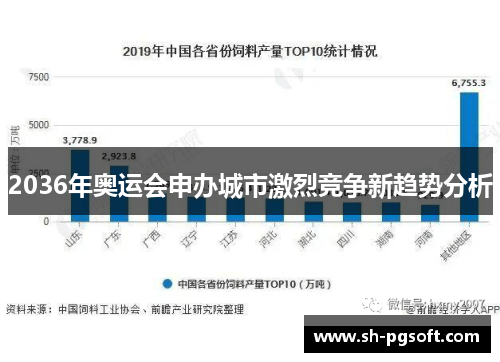 2036年奥运会申办城市激烈竞争新趋势分析