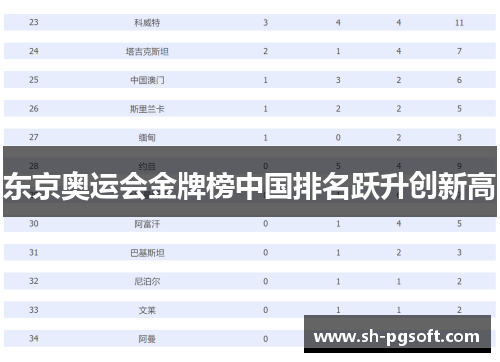东京奥运会金牌榜中国排名跃升创新高